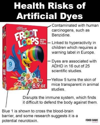 Food dyes