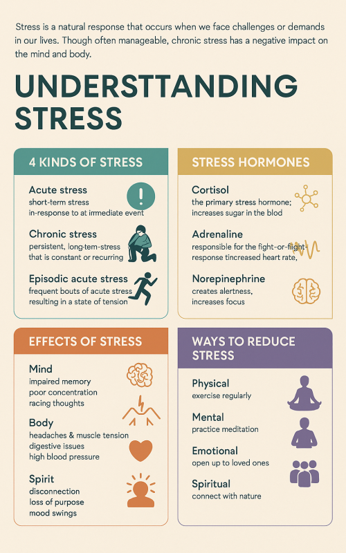 STRESS